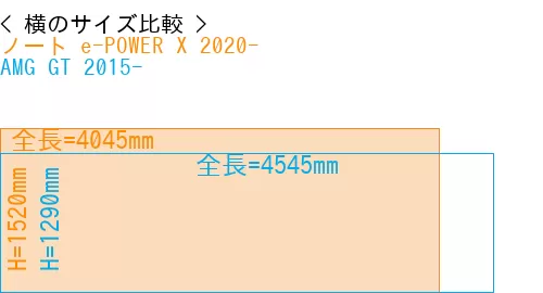 #ノート e-POWER X 2020- + AMG GT 2015-